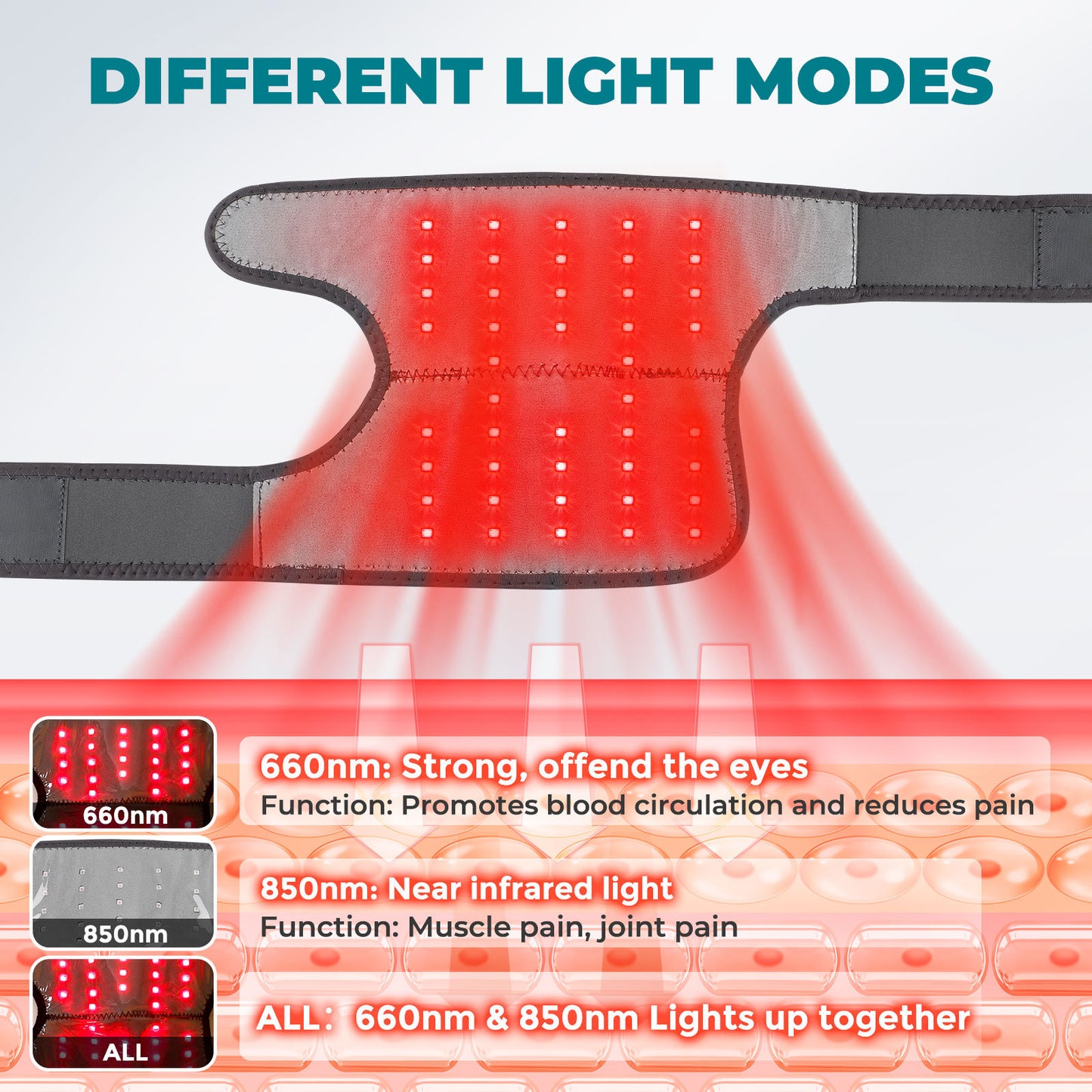 Red Light Heated Knee & Shoulder Pad – Joint Pain Relief Wrap